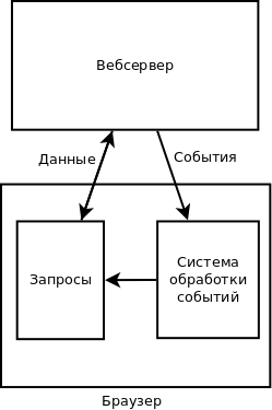 блок-схема системы с сервером событий