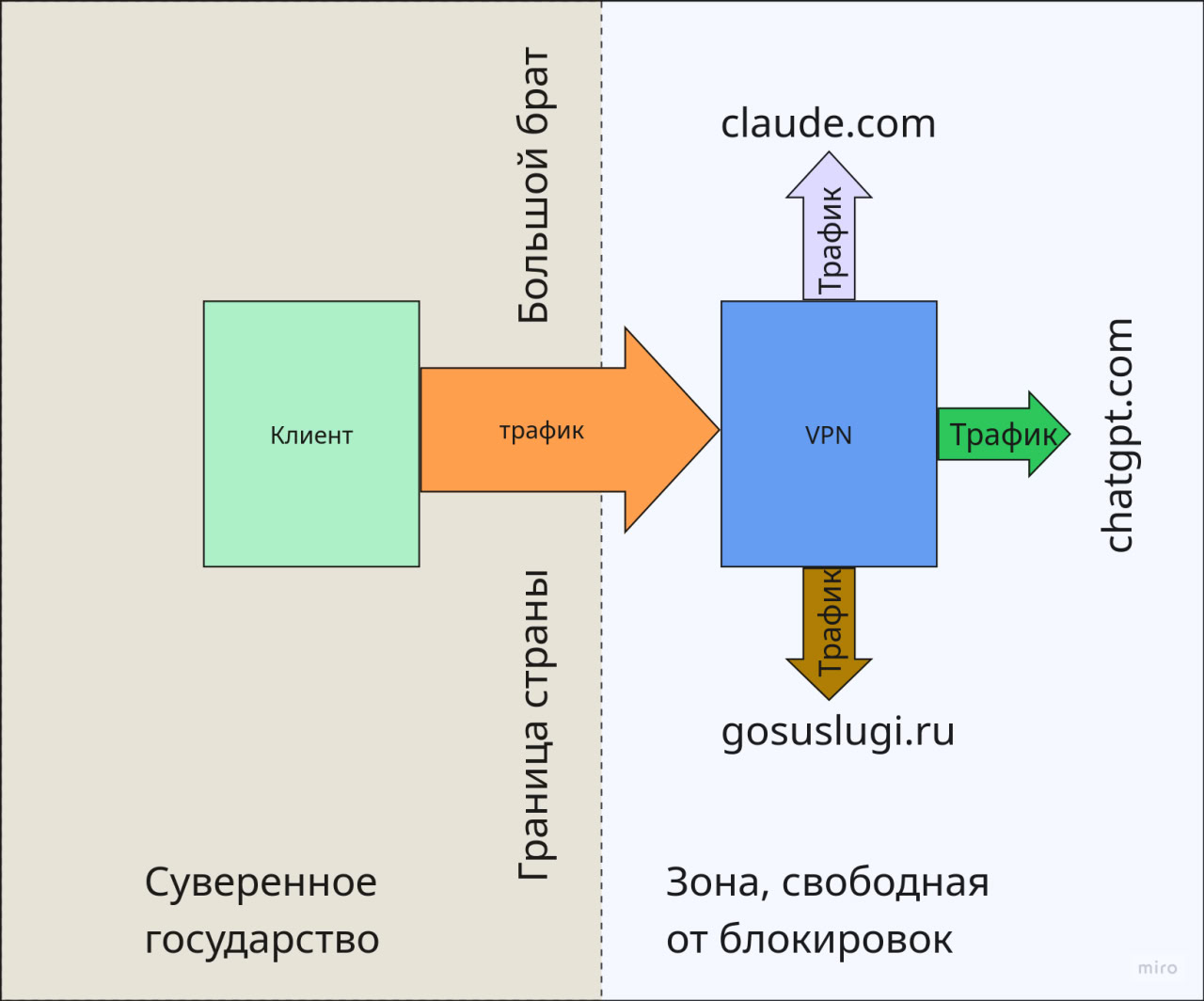 Рисунок 1: наихудшая схема