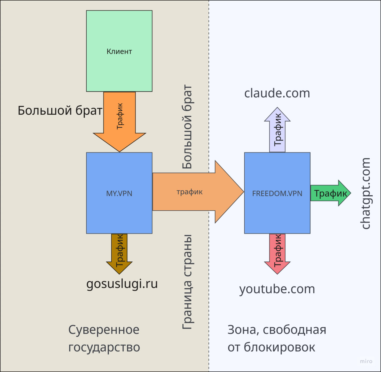 Рисунок 2: двухкаскадная схема